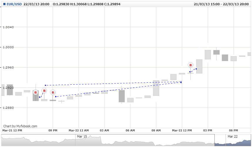 Analisis Tecnico EURUSD-mlbarros.eur_usd.tue-12-mar-2013-13-00-00-gmt-fri-22-mar-2013-20-00-00-gmt.png