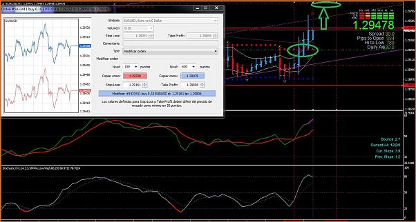Analisis Tecnico EURUSD-captura.jpg
