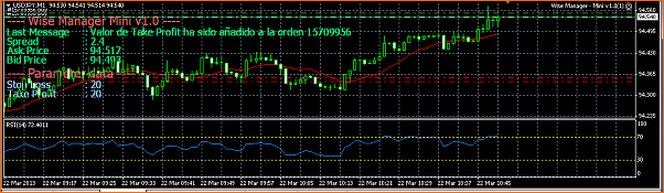 Analisis Tecnico USDJPY-22-03-usd-jpy.png