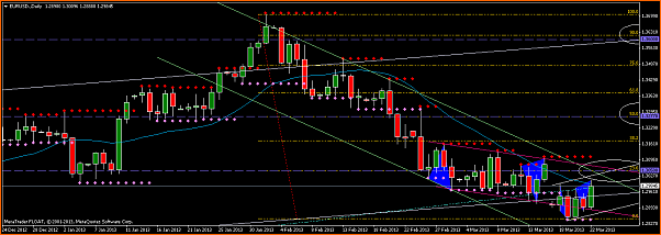 Analisis Tecnico EURUSD-eurusd_prediccion-24_03-alcista.png