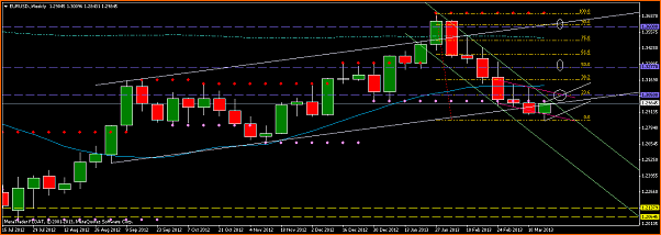 Analisis Tecnico EURUSD-eurusd_prediccion-24_03-alcista2.png