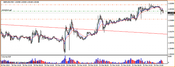 GBPUSD Analisis tecnico-gbpusdm30.png