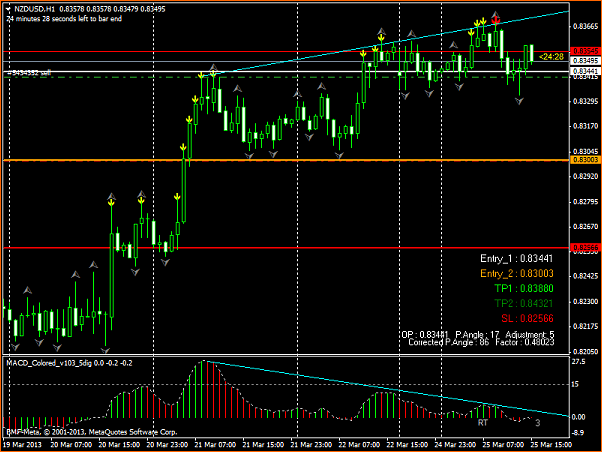 NZDUSD Mi Analisis tecnico-nzdusdh1-mar13.25.png