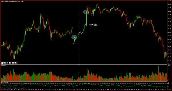 Analisis Tecnico EURUSD-eurjpym5.png