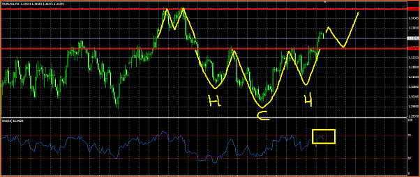 Analisis Tecnico EURUSD-eurusd-hch.png