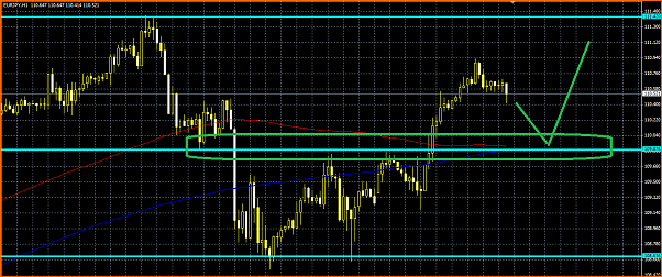 An&aacute;lisis T&eacute;cnico del EURJPY-rebote-eurjpy.png