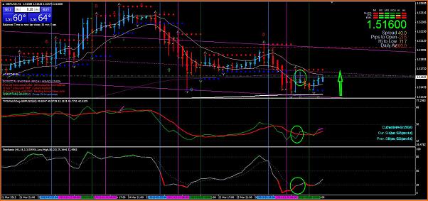 GBPUSD Analisis tecnico-captura.jpg