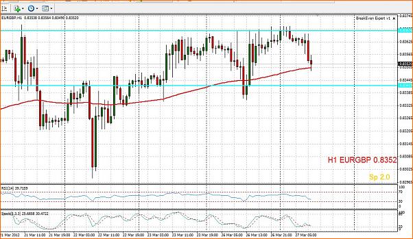 Analisis tecnico del EURGBP-27-3-2012-9.3.23-1.jpg