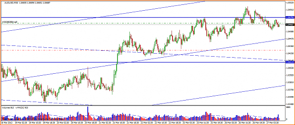 An&aacute;lisis T&eacute;cnico AUDUSD-audusdm30.png