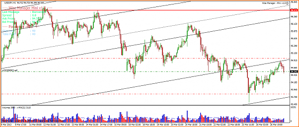 Analisis Tecnico USDJPY-usdjpyh1.png