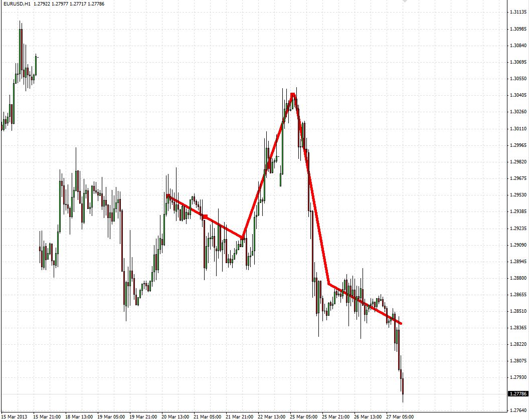 Analisis Tecnico EURUSD-hch.jpg