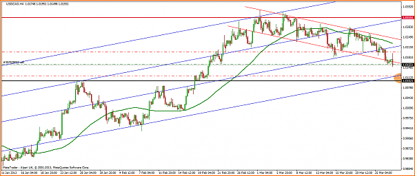 An&aacute;lisis T&eacute;cnico USDCAD-usdcadh4.png