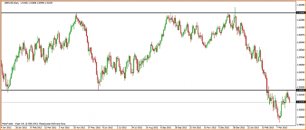 GBPUSD Analisis tecnico-gbpusddaily.png