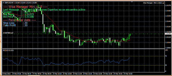 GBPUSD Analisis tecnico-27-03-gbp-usd-venta.png