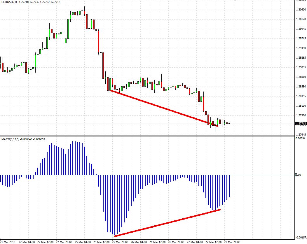 Analisis Tecnico EURUSD-divergenciah1.jpg