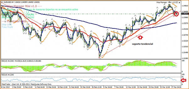 An&aacute;lisis T&eacute;cnico AUDUSD-audusdh4.png