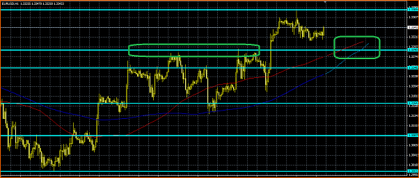Analisis Tecnico EURUSD-motivos-alcistas.png