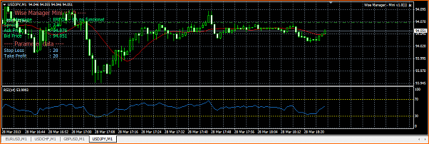 Analisis Tecnico USDJPY-28-03-usd-jpy.png