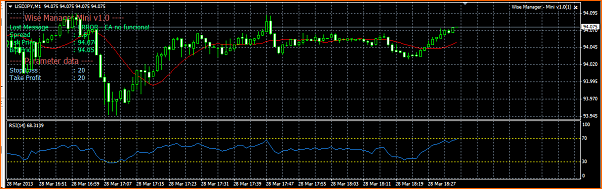 Analisis Tecnico USDJPY-28-03-usd-jpy-venta.png