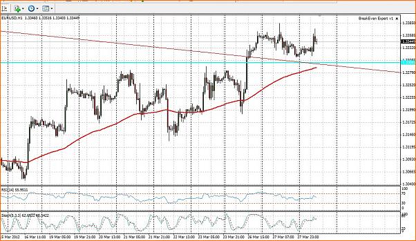 Analisis Tecnico EURUSD-28-3-2012-10.3.52-1.jpg