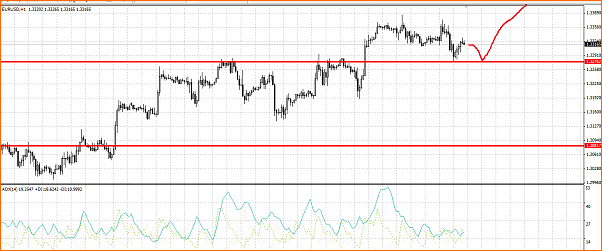 Analisis Tecnico EURUSD-maldito-eurusd.png
