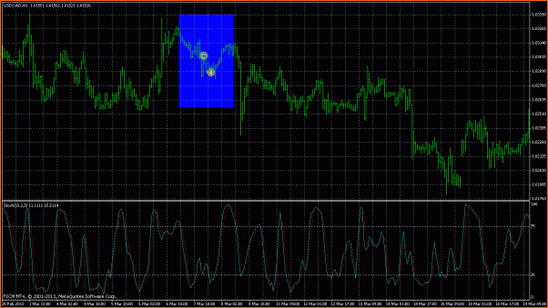 An&aacute;lisis T&eacute;cnico USDCAD-gpbusd-2013-03-6-1.gif