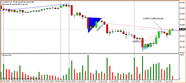 Analisis Tecnico USDJPY-usdjpyh1.png