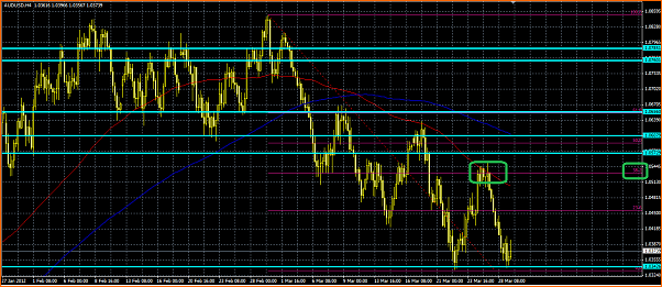 An&aacute;lisis T&eacute;cnico AUDUSD-fibonacci.png