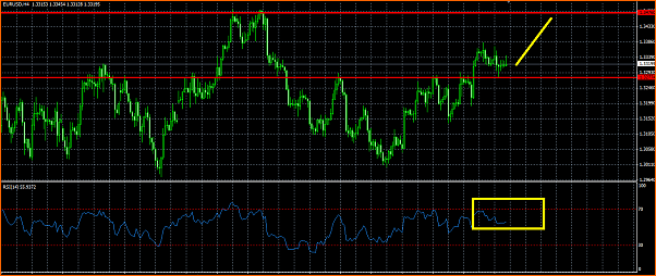 Analisis Tecnico EURUSD-rsi-eurusd.png