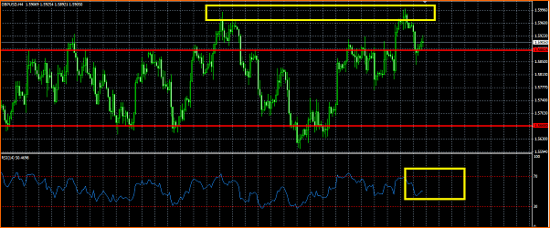 GBPUSD Analisis tecnico-rsi-eurusd.png