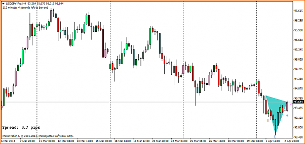 Analisis Tecnico USDJPY-usdjpy-proh4.png