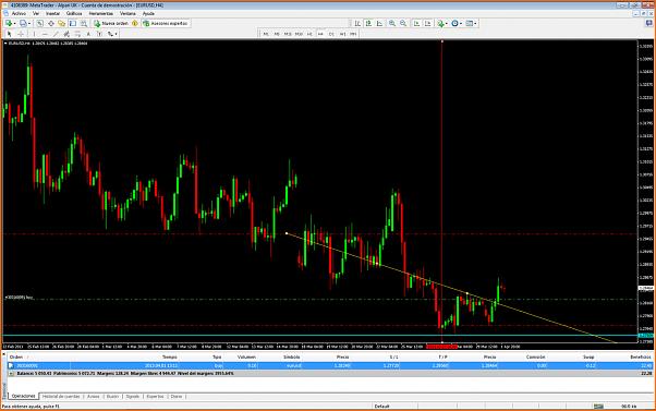 Analisis Tecnico EURUSD-posiblehch_2.jpg