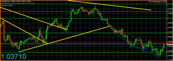 An&aacute;lisis T&eacute;cnico AUDUSD-captura10.png