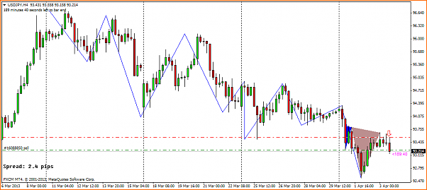 Analisis Tecnico USDJPY-usdjpyh4.png