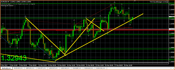 Analisis Tecnico EURUSD-captura10.png