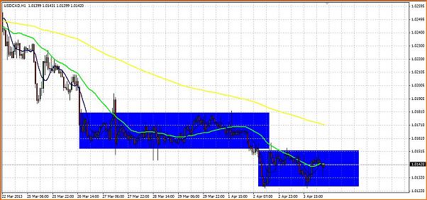 An&aacute;lisis T&eacute;cnico USDCAD-usd-cad.jpg