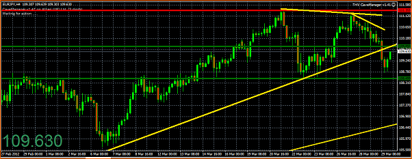 An&aacute;lisis T&eacute;cnico del EURJPY-captura9.png