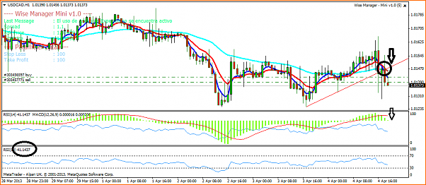 An&aacute;lisis T&eacute;cnico USDCAD-usdcadh1.png