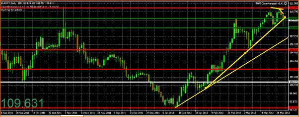 An&aacute;lisis T&eacute;cnico del EURJPY-captura10.png
