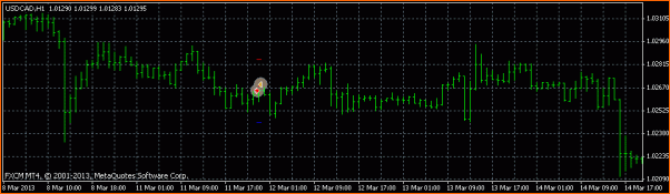 An&aacute;lisis T&eacute;cnico USDCAD-usdcad-2013.03.11-23.18.gif