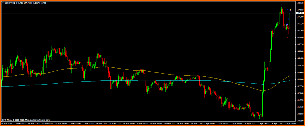 Analisis tecnico del GBPJPY-gbpjpyh1-5-4-13.png