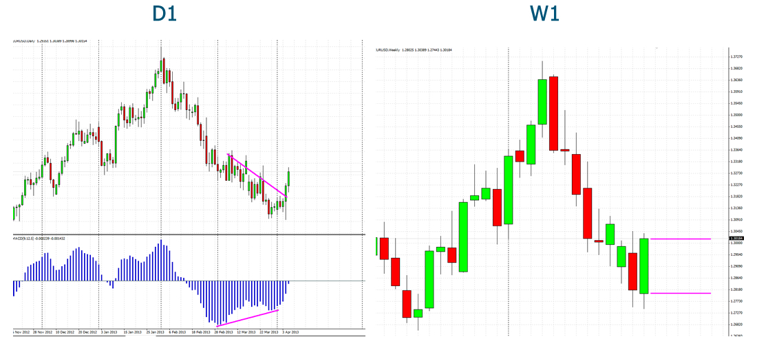 Analisis Tecnico EURUSD-dia_semana.jpg