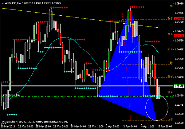 Secciones del Precio en Forex-audusdh4_buystop_semana.png