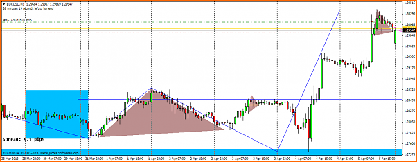 Analisis Tecnico EURUSD-eurusdh1.png