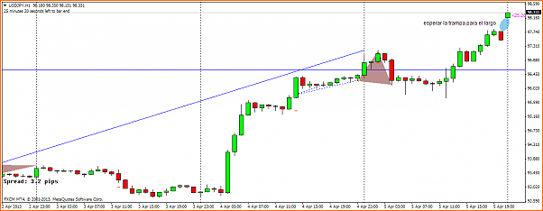Analisis Tecnico USDJPY-usdjpyh1.png