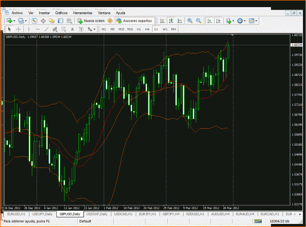 GBPUSD Analisis tecnico-gdp-ud.gif