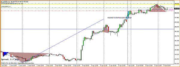 Analisis Tecnico USDJPY-usdjpyh1.png