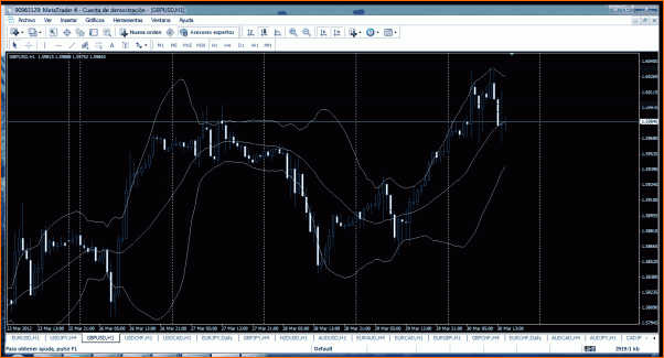 GBPUSD Analisis tecnico-gdp-ud.gif