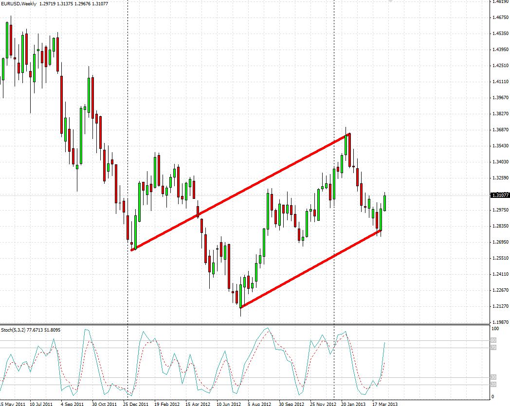 Analisis Tecnico EURUSD-alcista_semanal.jpg