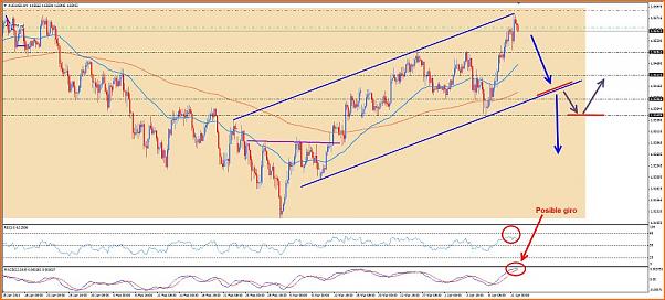 An&aacute;lisis T&eacute;cnico AUDUSD-aud-usd-4h.jpg